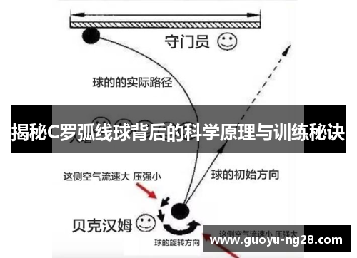 揭秘C罗弧线球背后的科学原理与训练秘诀 揭秘C罗弧线球背后的科学原理与训练秘诀