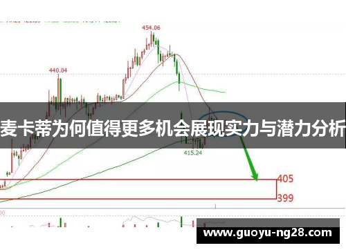 麦卡蒂为何值得更多机会展现实力与潜力分析