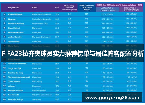 FIFA23拉齐奥球员实力推荐榜单与最佳阵容配置分析 FIFA23拉齐奥球员实力推荐榜单与最佳阵容配置分析
