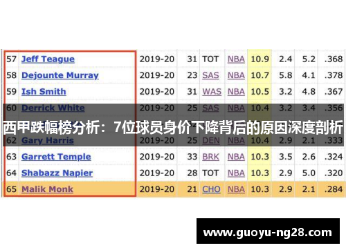 西甲跌幅榜分析：7位球员身价下降背后的原因深度剖析