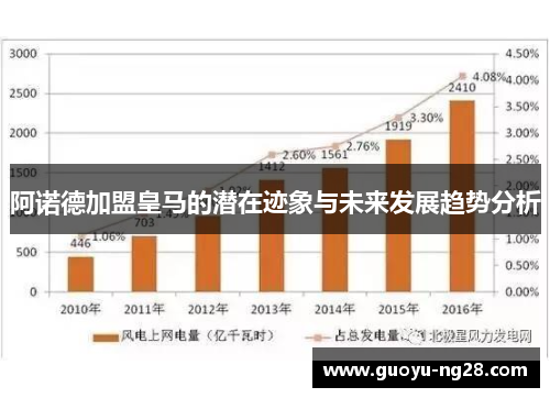 阿诺德加盟皇马的潜在迹象与未来发展趋势分析