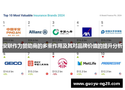 安联作为赞助商的多重作用及其对品牌价值的提升分析 安联作为赞助商的多重作用及其对品牌价值的提升分析