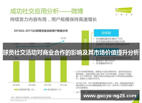 球员社交活动对商业合作的影响及其市场价值提升分析 球员社交活动对商业合作的影响及其市场价值提升分析