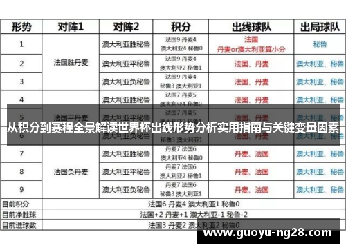 从积分到赛程全景解读世界杯出线形势分析实用指南与关键变量因素
